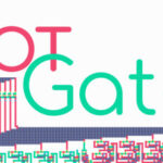 Not Gates